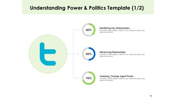 Key Team Members Ppt PowerPoint Presentation Complete Deck With Slides