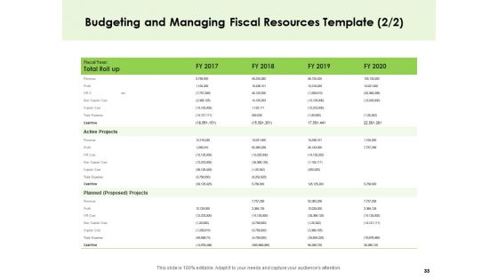 Key Team Members Ppt PowerPoint Presentation Complete Deck With Slides