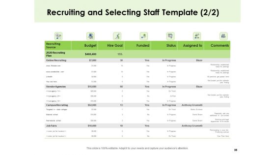 Key Team Members Ppt PowerPoint Presentation Complete Deck With Slides