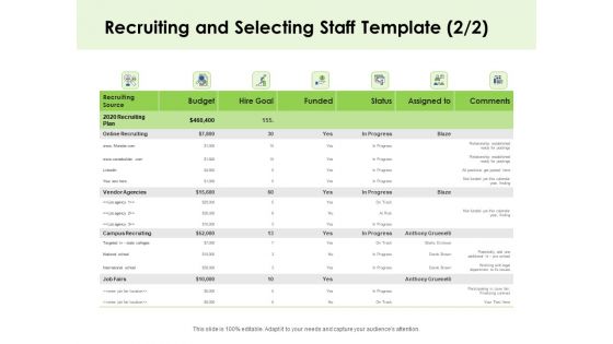 Key Team Members Recruiting And Selecting Staff Funded Ppt Pictures Graphics Tutorials PDF