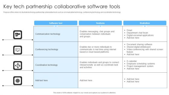 Key Tech Partnership Collaborative Software Tools Ppt Ideas Designs Download PDF