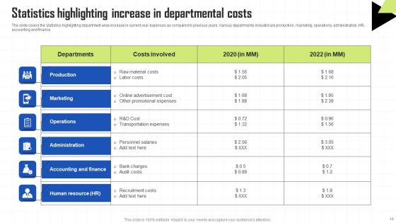 Key Techniques To Enhance Cost Efficiency Ppt PowerPoint Presentation Complete Deck With Slides
