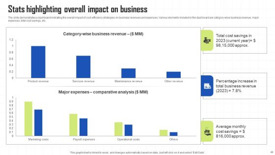 Key Techniques To Enhance Cost Efficiency Ppt PowerPoint Presentation Complete Deck With Slides