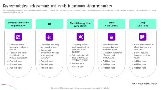 Key Technological Achievements And Trends In Computer Vision Technology Slides PDF
