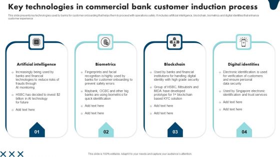 Key Technologies In Commercial Bank Customer Induction Process Graphics PDF
