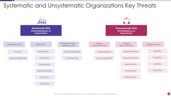 Key Threats Ppt PowerPoint Presentation Complete With Slides