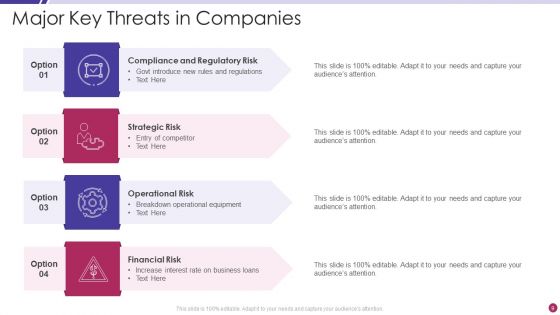Key Threats Ppt PowerPoint Presentation Complete With Slides