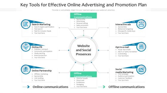 Key Tools For Effective Online Advertising And Promotion Plan Ppt PowerPoint Presentation Outline Slide Portrait PDF