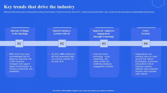 Key Trends That Drive The Industry Ppt Professional Templates PDF Key Trends That Drive The Industry Ppt Professional Templates PDF