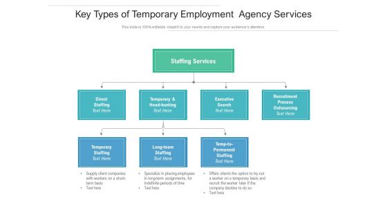 Key Types Of Temporary Employment Agency Services Ppt PowerPoint Presentation Gallery Aids PDF