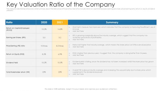 Key Valuation Ratio Of The Company Ppt Outline Format PDF