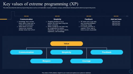 Key Values Of Extreme Programming Xp Software Development Approaches Portrait PDF