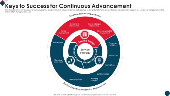 Keys To Success For Continuous Advancement Guidelines PDF Keys To Success For Continuous Advancement Guidelines PDF