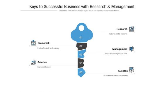 Keys To Successful Business With Research And Management Ppt PowerPoint Presentation Slides Mockup