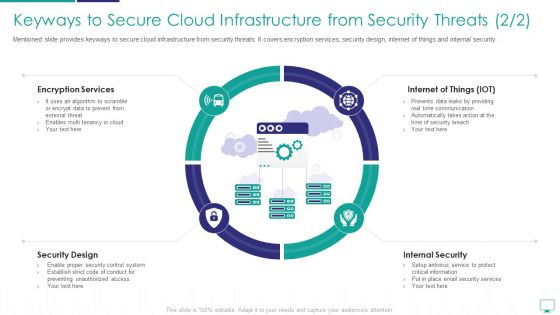 Keyways To Secure Cloud Infrastructure From Security Threats Formats PDF
