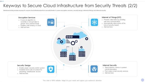 Keyways To Secure Cloud Infrastructure From Security Threats Inspiration PDF