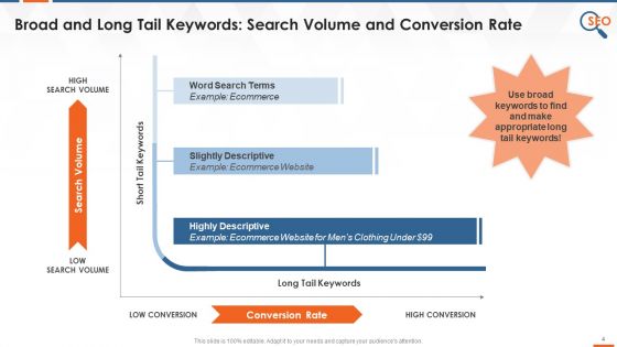 Keyword Classification For Search Engine Optimization Training Ppt