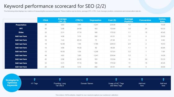 Keyword Performance Scorecard For Seo B2B Electronic Commerce Startup Ideas PDF