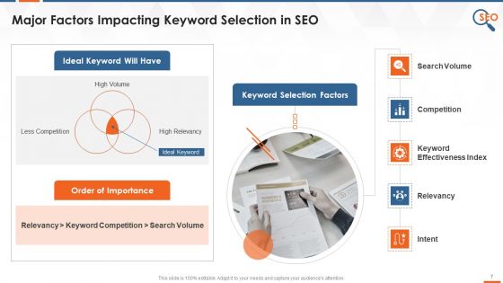 Keyword Research In Search Engine Optimization Training Deck On SEO Training Ppt