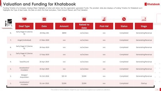 Khatabook Application Pitch Deck Ppt PowerPoint Presentation Complete Deck With Slides