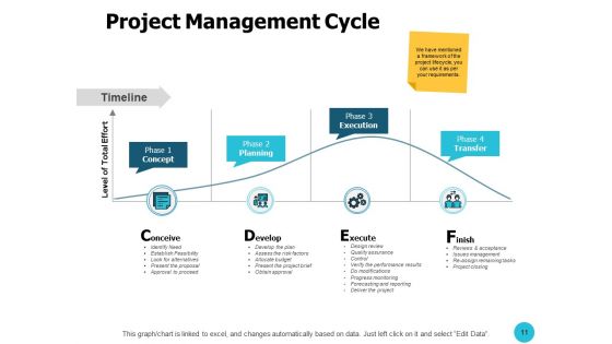 Kickoff Meeting Ppt PowerPoint Presentation Complete Deck With Slides