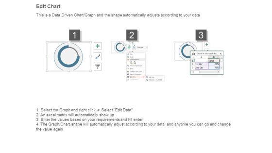Kips For Different Focus Areas Presentation Visuals