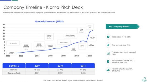 Klarna Venture Capitalist Funding Elevator Pitch Deck Company Timeline Klarna Pitch Deck Ideas PDF Klarna Venture Capitalist Funding Elevator Pitch Deck Company Timeline Klarna Pitch Deck Ideas PDF
