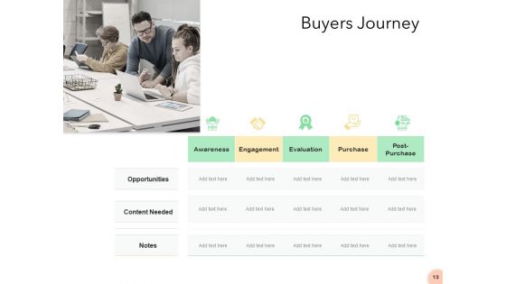 Know Your Customer Ppt PowerPoint Presentation Complete Deck With Slides