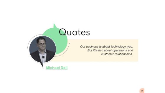 Know Your Customer Ppt PowerPoint Presentation Complete Deck With Slides