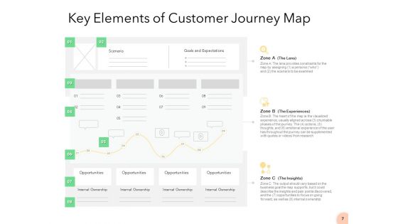 Know Your Customer Ppt PowerPoint Presentation Complete Deck With Slides