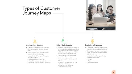 Know Your Customer Ppt PowerPoint Presentation Complete Deck With Slides