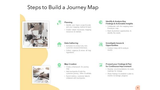 Know Your Customer Ppt PowerPoint Presentation Complete Deck With Slides