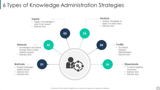 Knowledge Administration Ppt PowerPoint Presentation Complete Deck With Slides