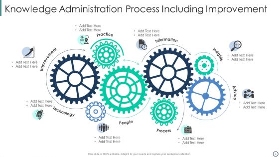 Knowledge Administration Ppt PowerPoint Presentation Complete Deck With Slides