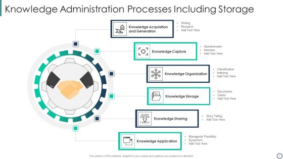 Knowledge Administration Ppt PowerPoint Presentation Complete Deck With Slides