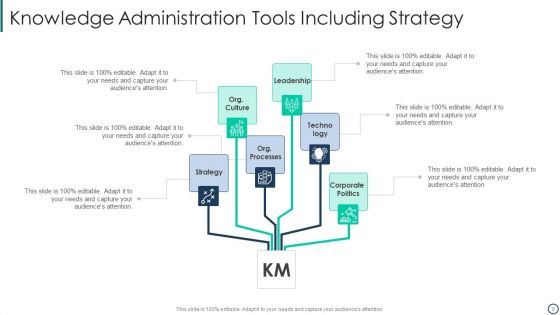 Knowledge Administration Ppt PowerPoint Presentation Complete Deck With Slides