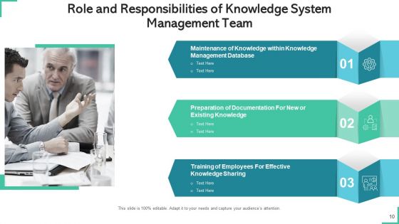 Knowledge Administration Structure Processes Policies Ppt PowerPoint Presentation Complete Deck With Slides