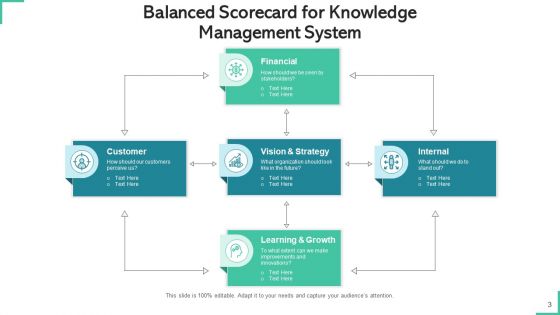 Knowledge Administration Structure Processes Policies Ppt PowerPoint Presentation Complete Deck With Slides