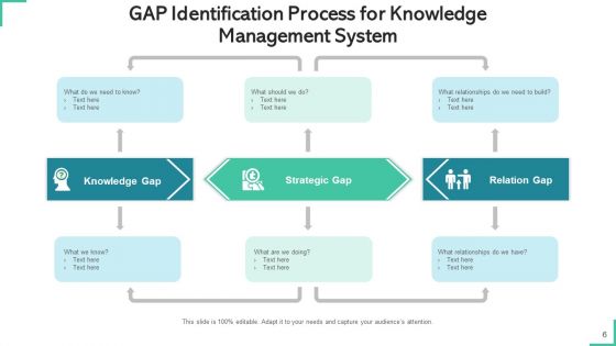 Knowledge Administration Structure Processes Policies Ppt PowerPoint Presentation Complete Deck With Slides