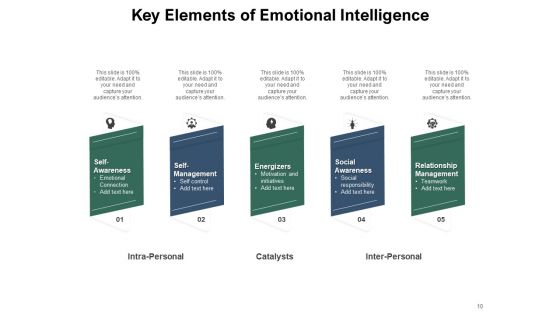 Knowledge Awareness Intelligence Leadership Perceiving Ppt PowerPoint Presentation Complete Deck