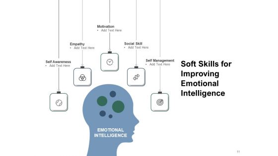 Knowledge Awareness Intelligence Leadership Perceiving Ppt PowerPoint Presentation Complete Deck