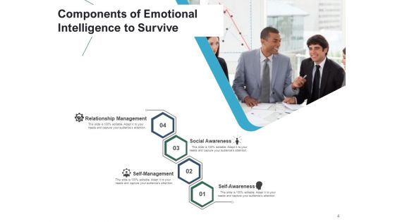 Knowledge Awareness Intelligence Leadership Perceiving Ppt PowerPoint Presentation Complete Deck