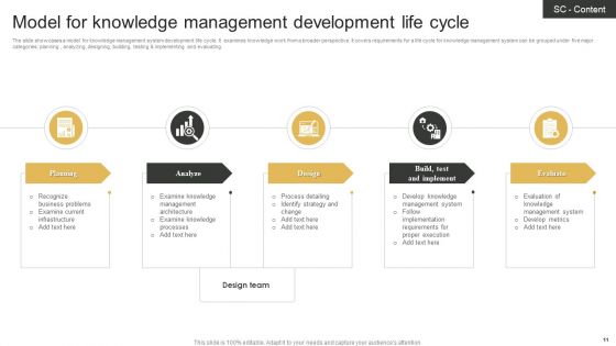 Knowledge Management Lifecycle Ppt PowerPoint Presentation Complete Deck With Slides