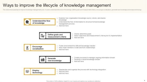 Knowledge Management Lifecycle Ppt PowerPoint Presentation Complete Deck With Slides