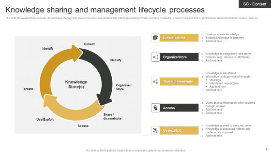 Knowledge Management Lifecycle Ppt PowerPoint Presentation Complete Deck With Slides
