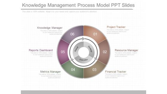 Knowledge Management Process Model Ppt Slides
