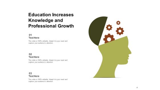 Knowledge Management Professional Growth Sharing Ppt PowerPoint Presentation Complete Deck