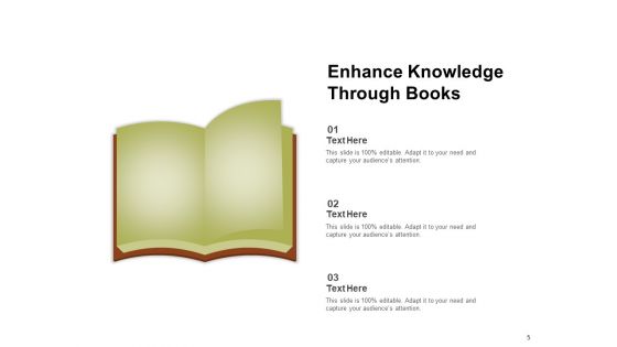 Knowledge Management Professional Growth Sharing Ppt PowerPoint Presentation Complete Deck