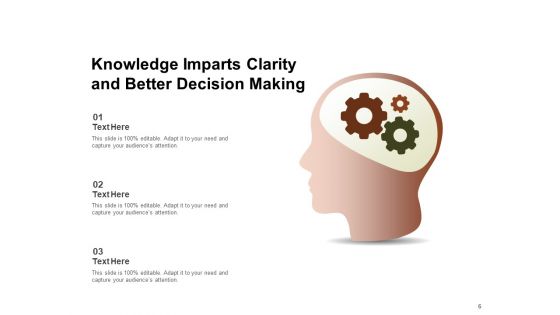 Knowledge Management Professional Growth Sharing Ppt PowerPoint Presentation Complete Deck