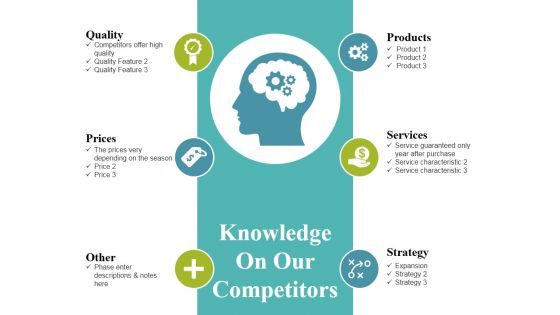 Knowledge On Our Competitors Ppt PowerPoint Presentation Ideas Design Templates